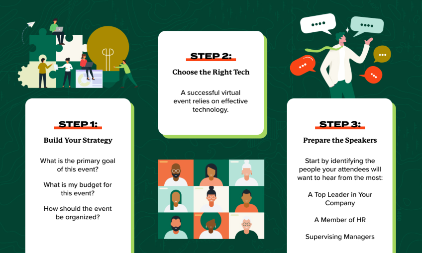 Green background with graphics of individuals completing steps to hosting a virtual hiring event