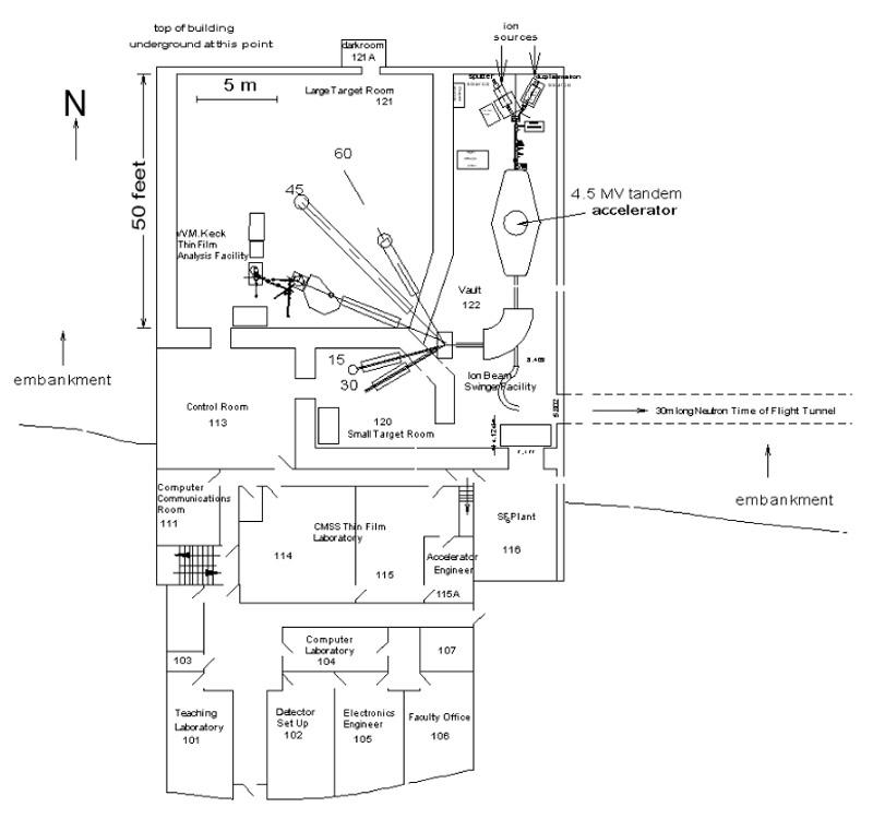 5 FIG. 2. Plan view diagram of the first floor of the laboratory shows the Large Target Room on the top (North side of the building) left and the 4.5MV tandem accelerator on the top right. The Control Room lies in the middle, next to the Small Target Room. The south (bottom of illustration) end of the building houses the Computer Communications Room, the Thin Film Laboratory, the the SE6 Plant, a Computer Laboratory, Teaching Laboratory,  Detector Set Up Room, Electronics Engineer, and Faculty Offices.