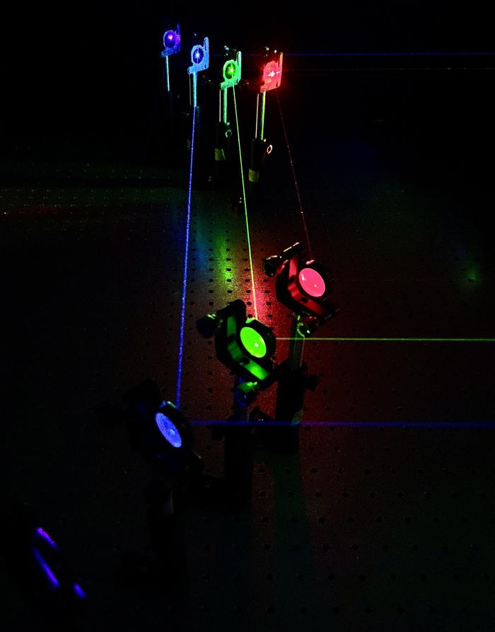 Lasers used in Physical Chemistry
