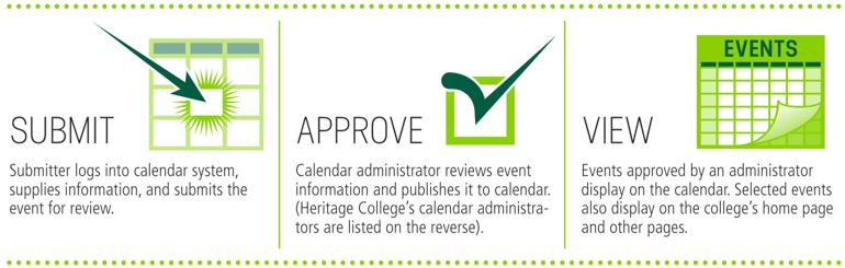 Calendar submission steps