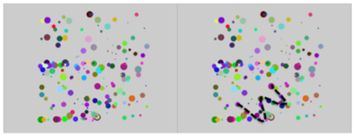 Graph showing a cluster of dots on the left and right