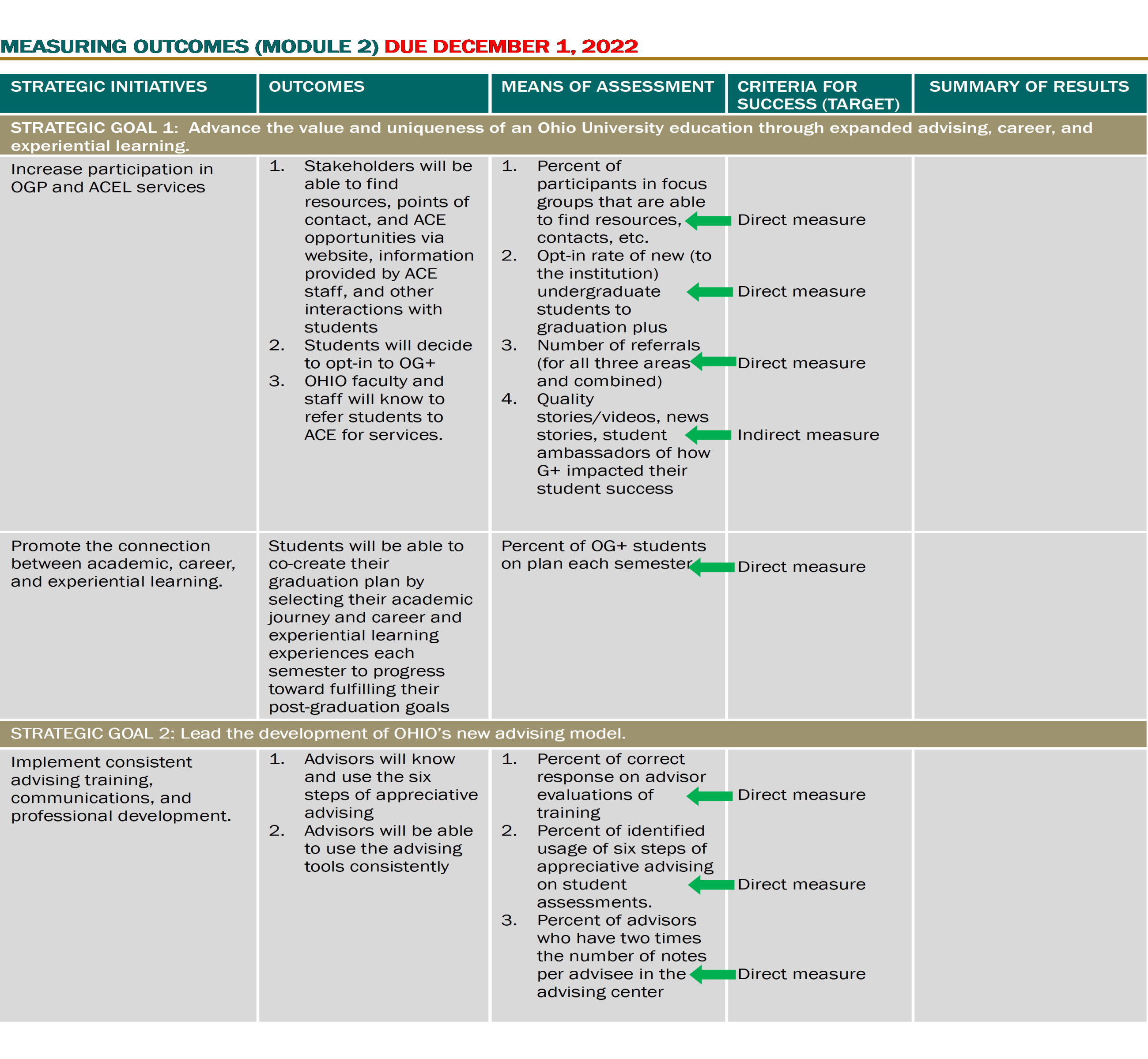 Examples of direct measures