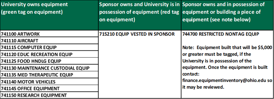 Equipment Inventory