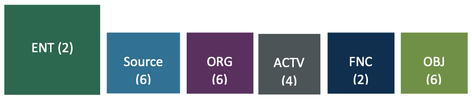 Entity Segment