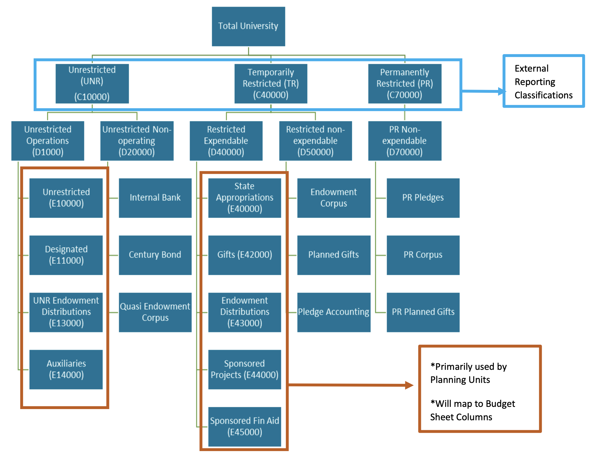 Source Hierarchy