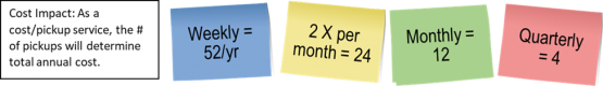 Recurring Service - Frequency of Service