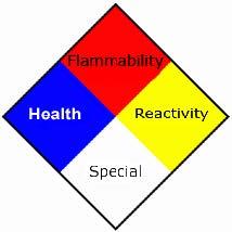 NFPA Diamond (content in text of page)